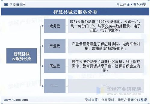 2025年中国智慧县城云服务行业 现状、展望、产业链与核心图景