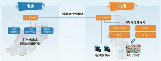 从工厂车间到云端诊室 科技创新助力民生事业“加速度”——紫金山实验室未来网络、6G通信技术铺就“生活新干线”